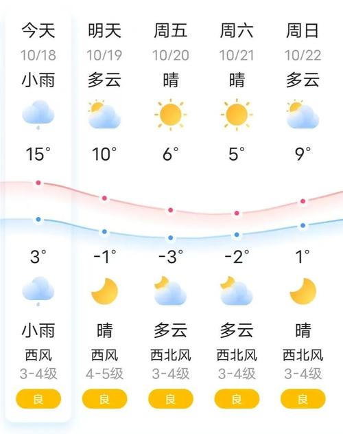 鸡西市天气预报,鸡西天气预报30天准确-第1张图片 鸡西市天气预报,鸡西天气预报30天准确-第1张图片