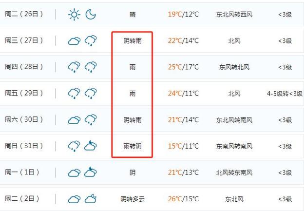 关于“吉安一周天气预报”你不知道的事-第3张图片 关于“吉安一周天气预报”你不知道的事-第3张图片