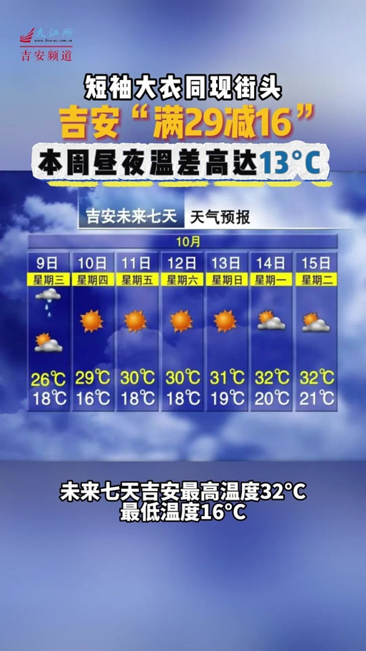 关于“吉安一周天气预报”你不知道的事-第4张图片 关于“吉安一周天气预报”你不知道的事-第4张图片