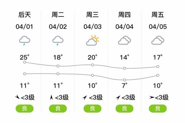 平顶山市天气预报-平顶山市天气预报60天查询结果