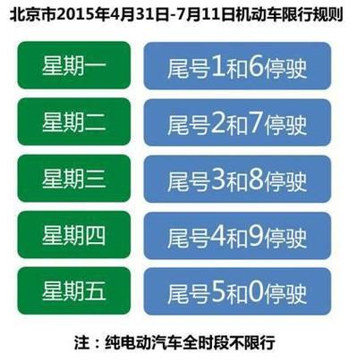 关于“新能源汽车限号吗”你不知道的事-第7张图片 关于“新能源汽车限号吗”你不知道的事-第7张图片