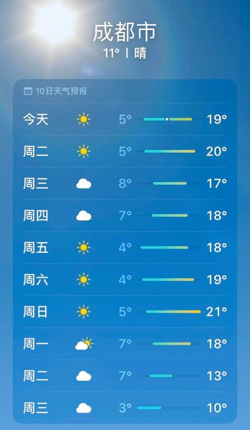 关于“四川成都天气预报”你不知道的事-第2张图片 关于“四川成都天气预报”你不知道的事-第2张图片