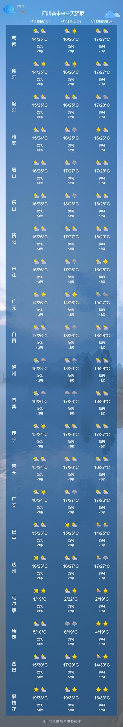 关于“四川成都天气预报”你不知道的事