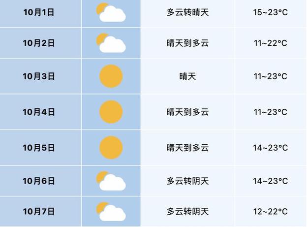武威天气预报/武威天气预报15天最新消息