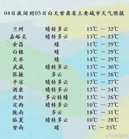 武威天气预报/武威天气预报15天最新消息-第5张图片 武威天气预报/武威天气预报15天最新消息-第5张图片