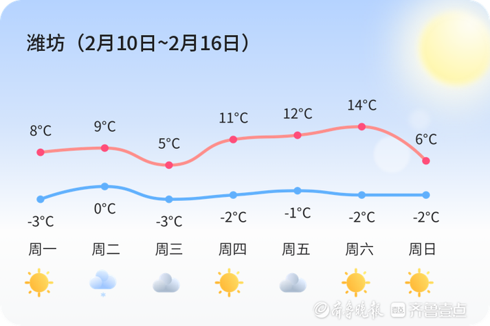 潍坊地区天气预报/潍坊地区天气预报下载
