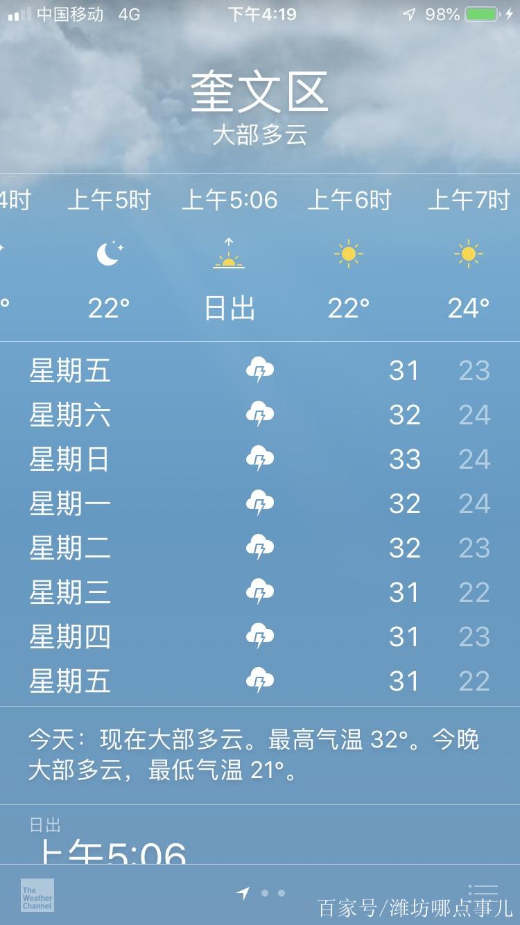 潍坊地区天气预报/潍坊地区天气预报下载-第3张图片 潍坊地区天气预报/潍坊地区天气预报下载-第3张图片