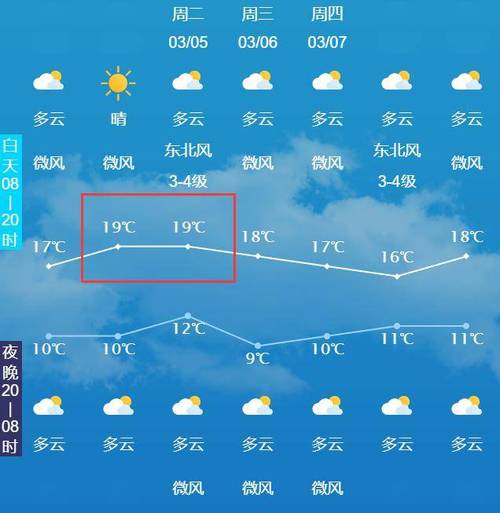 自贡天气预报一周/自贡天气预报一周的天气预报