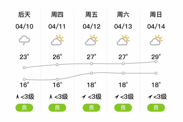 自贡天气预报一周/自贡天气预报一周的天气预报-第2张图片 自贡天气预报一周/自贡天气预报一周的天气预报-第2张图片