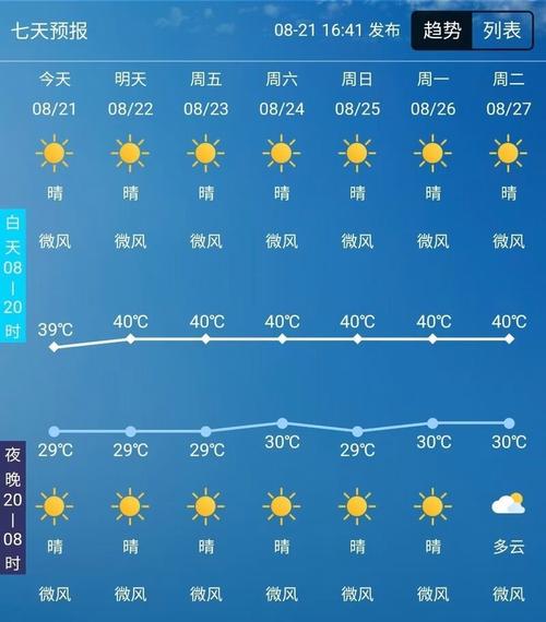 自贡天气预报一周/自贡天气预报一周的天气预报-第6张图片 自贡天气预报一周/自贡天气预报一周的天气预报-第6张图片