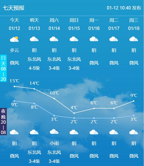 自贡天气预报一周/自贡天气预报一周的天气预报-第7张图片 自贡天气预报一周/自贡天气预报一周的天气预报-第7张图片