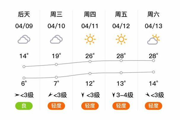 【静海天气预报/静海天气预报一个月30天】