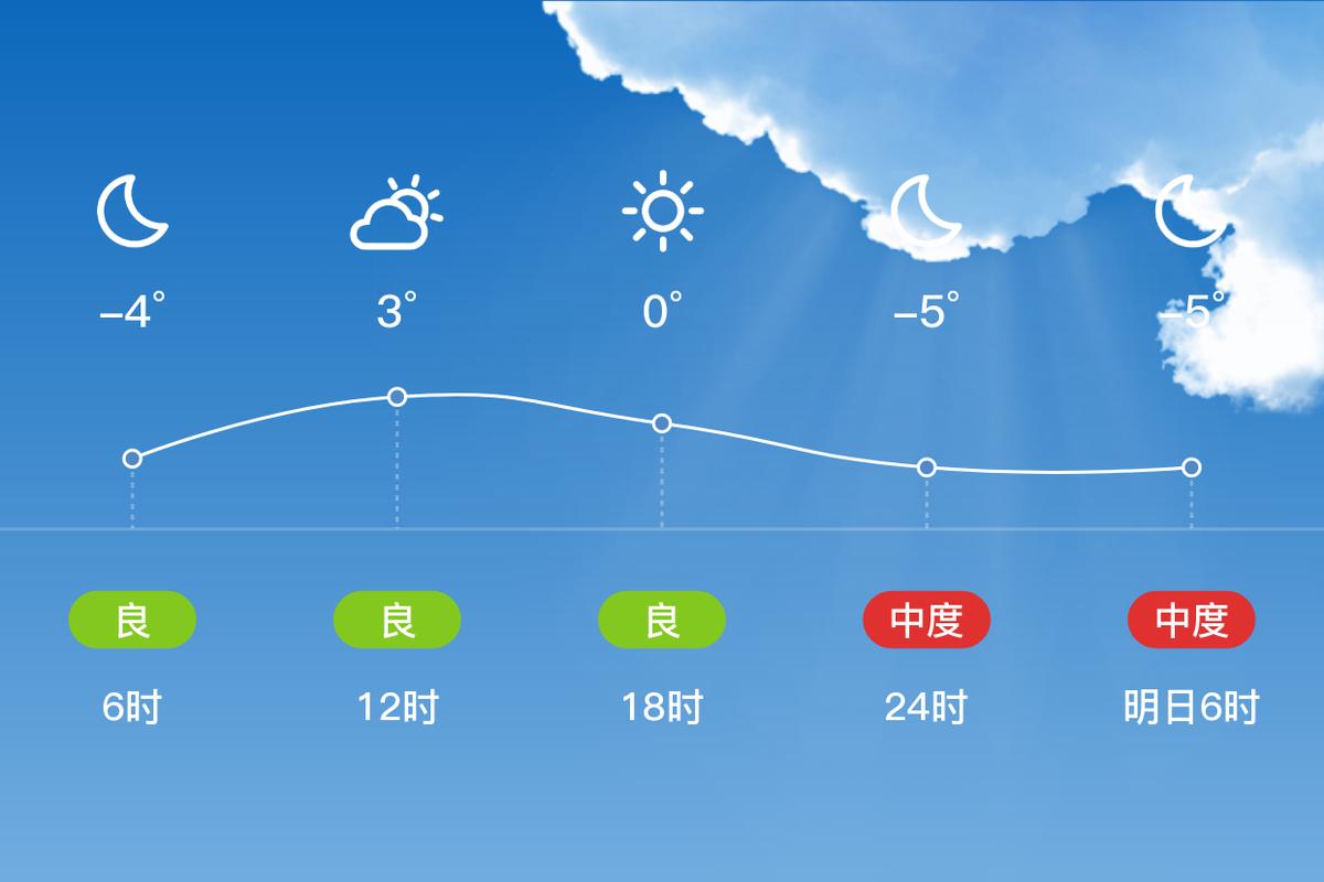 【静海天气预报/静海天气预报一个月30天】-第2张图片 【静海天气预报/静海天气预报一个月30天】-第2张图片