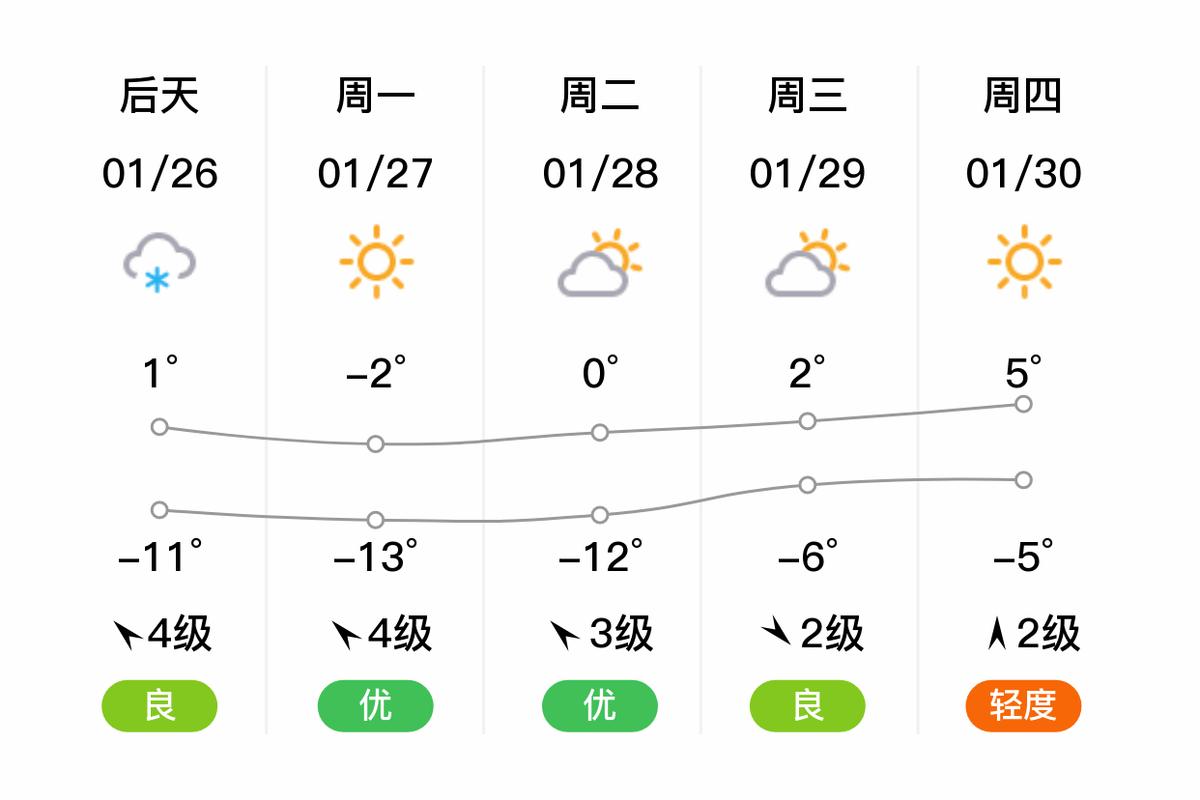 【静海天气预报/静海天气预报一个月30天】-第4张图片 【静海天气预报/静海天气预报一个月30天】-第4张图片