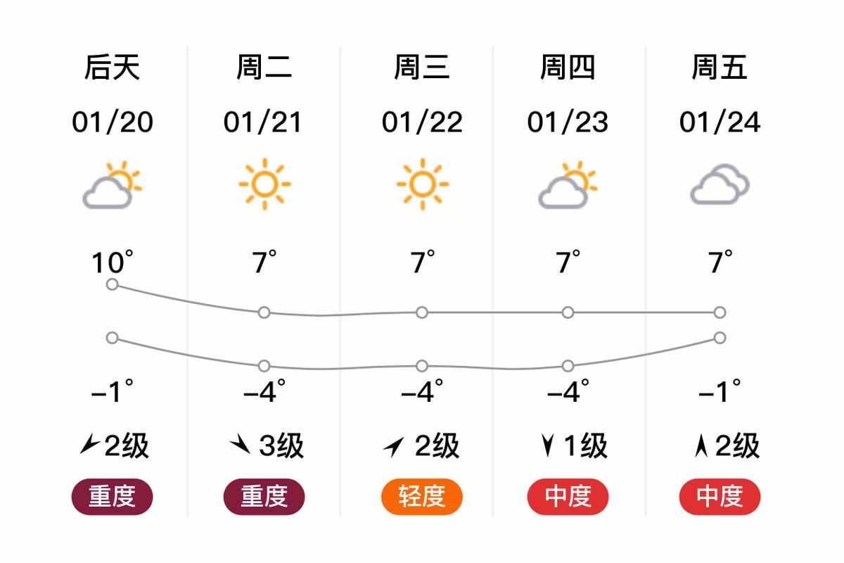 【静海天气预报/静海天气预报一个月30天】-第3张图片 【静海天气预报/静海天气预报一个月30天】-第3张图片