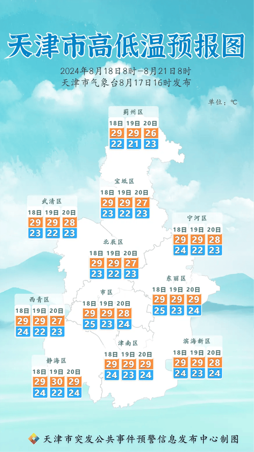 【静海天气预报/静海天气预报一个月30天】-第6张图片 【静海天气预报/静海天气预报一个月30天】-第6张图片