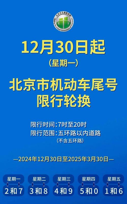 廊坊限行-廊坊限行尾号-第4张图片 廊坊限行-廊坊限行尾号-第4张图片