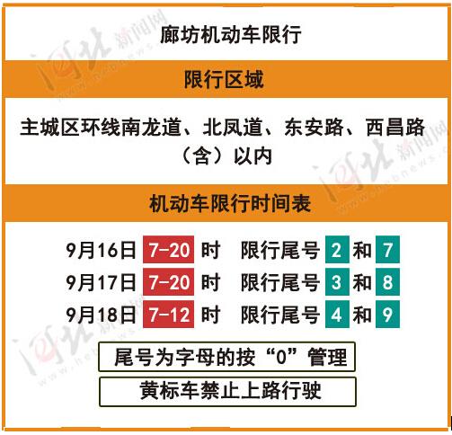 廊坊限行-廊坊限行尾号-第7张图片 廊坊限行-廊坊限行尾号-第7张图片