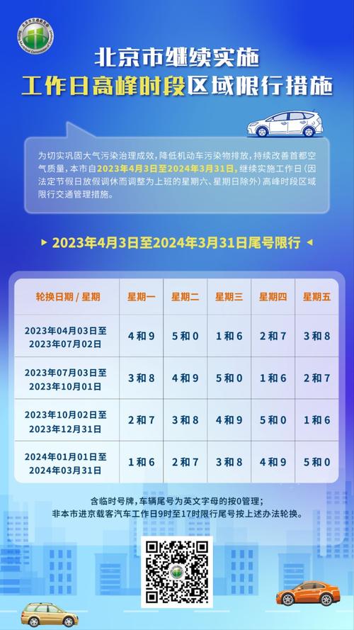 廊坊限行-廊坊限行尾号-第8张图片 廊坊限行-廊坊限行尾号-第8张图片