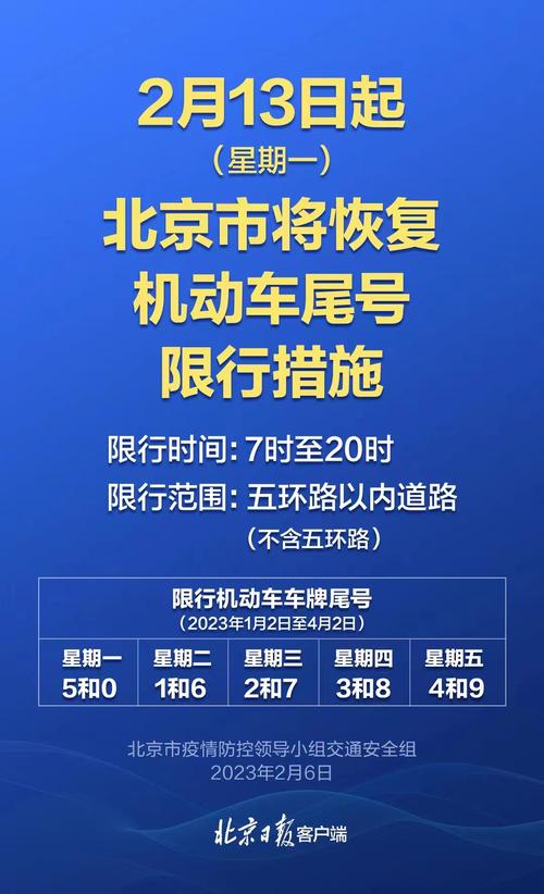 关于“北京十一期间限号吗”你不知道的事-第2张图片 关于“北京十一期间限号吗”你不知道的事-第2张图片