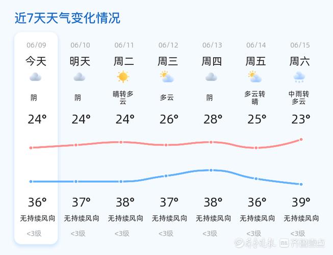 枣庄天气-枣庄天气预报30天准确一览表-第4张图片 枣庄天气-枣庄天气预报30天准确一览表-第4张图片