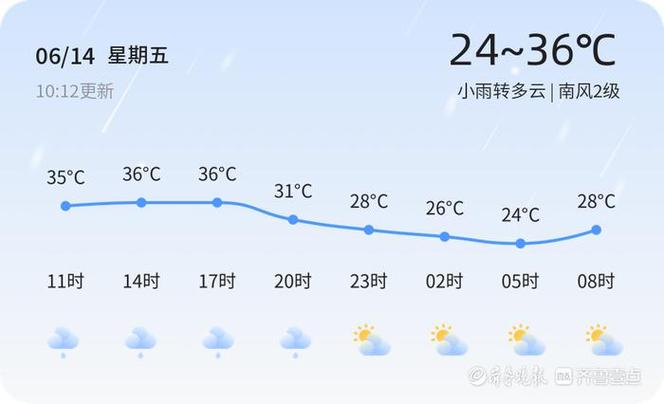 枣庄天气-枣庄天气预报30天准确一览表-第6张图片 枣庄天气-枣庄天气预报30天准确一览表-第6张图片