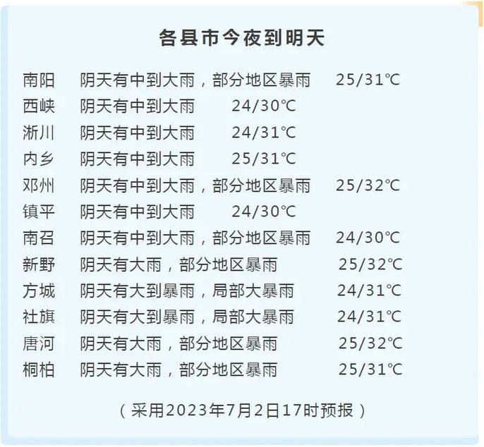 【漯河市天气预报/漯河市天气预报30天查询百度】-第7张图片 【漯河市天气预报/漯河市天气预报30天查询百度】-第7张图片