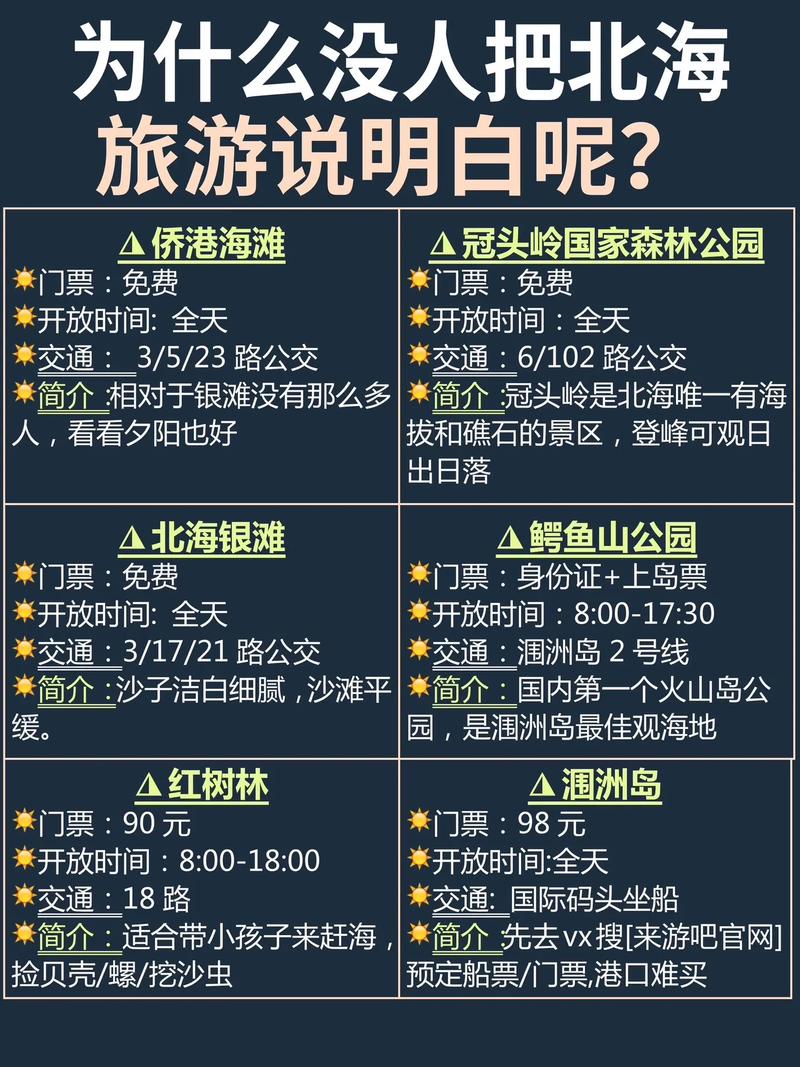 关于“北海天气”你不知道的事