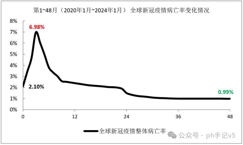 【武汉疫情最新情况/武汉疫情最新情况风险等级】-第6张图片 【武汉疫情最新情况/武汉疫情最新情况风险等级】-第6张图片