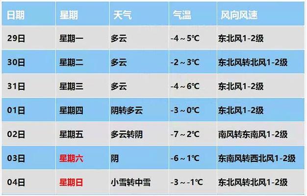 关于“保定天气预报一周”你不知道的事-第5张图片 关于“保定天气预报一周”你不知道的事-第5张图片