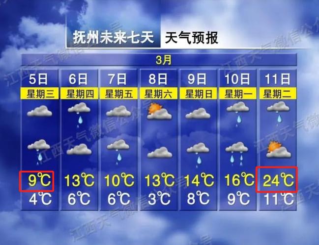 江西抚州天气预报-江西抚州天气预报30天准确 一个月-第9张图片 江西抚州天气预报-江西抚州天气预报30天准确 一个月-第9张图片