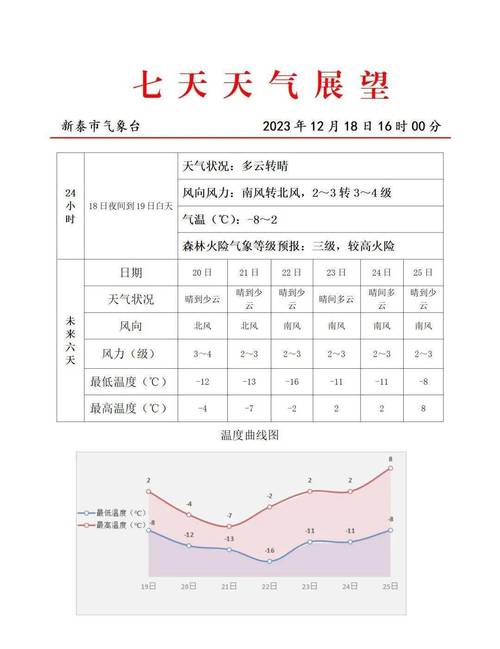 【新泰市天气预报/新泰市天气预报最新】