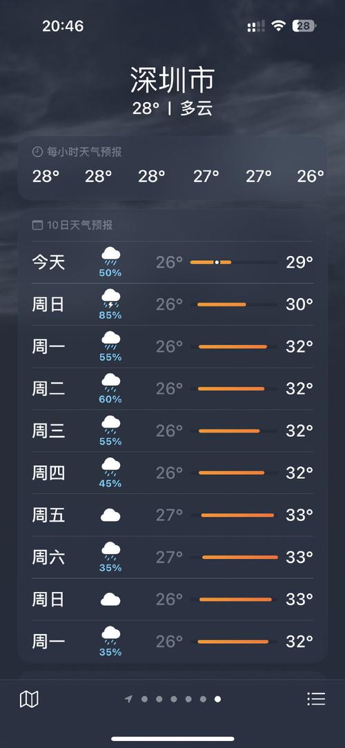 【深圳天气预报10天/深圳天气一】-第2张图片 【深圳天气预报10天/深圳天气一】-第2张图片