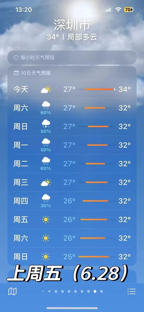 【深圳天气预报10天/深圳天气一】-第5张图片 【深圳天气预报10天/深圳天气一】-第5张图片