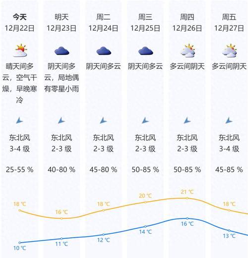 【深圳天气预报10天/深圳天气一】-第7张图片 【深圳天气预报10天/深圳天气一】-第7张图片