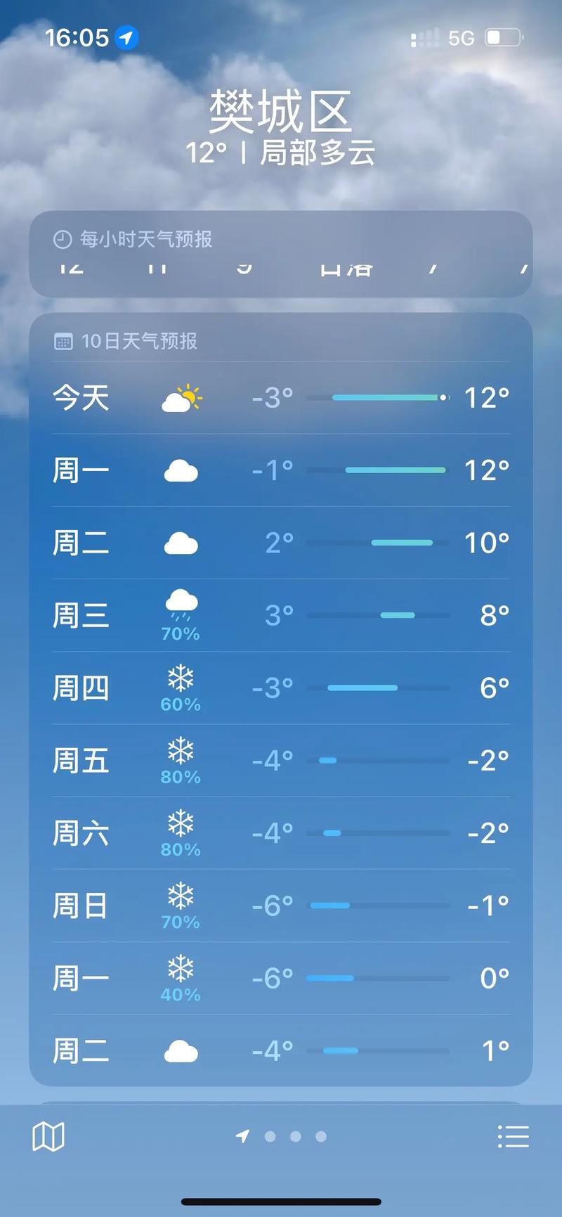 湖北襄阳一周天气预报/湖北襄阳一周天气预报查询-第2张图片 湖北襄阳一周天气预报/湖北襄阳一周天气预报查询-第2张图片