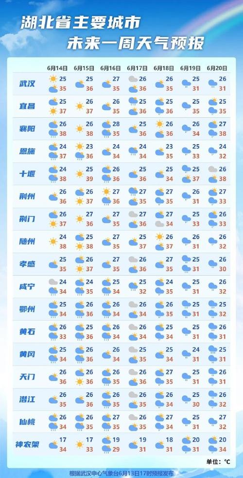 湖北襄阳一周天气预报/湖北襄阳一周天气预报查询-第5张图片 湖北襄阳一周天气预报/湖北襄阳一周天气预报查询-第5张图片