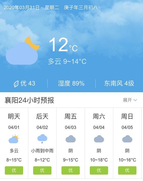 湖北襄阳一周天气预报/湖北襄阳一周天气预报查询-第6张图片 湖北襄阳一周天气预报/湖北襄阳一周天气预报查询-第6张图片
