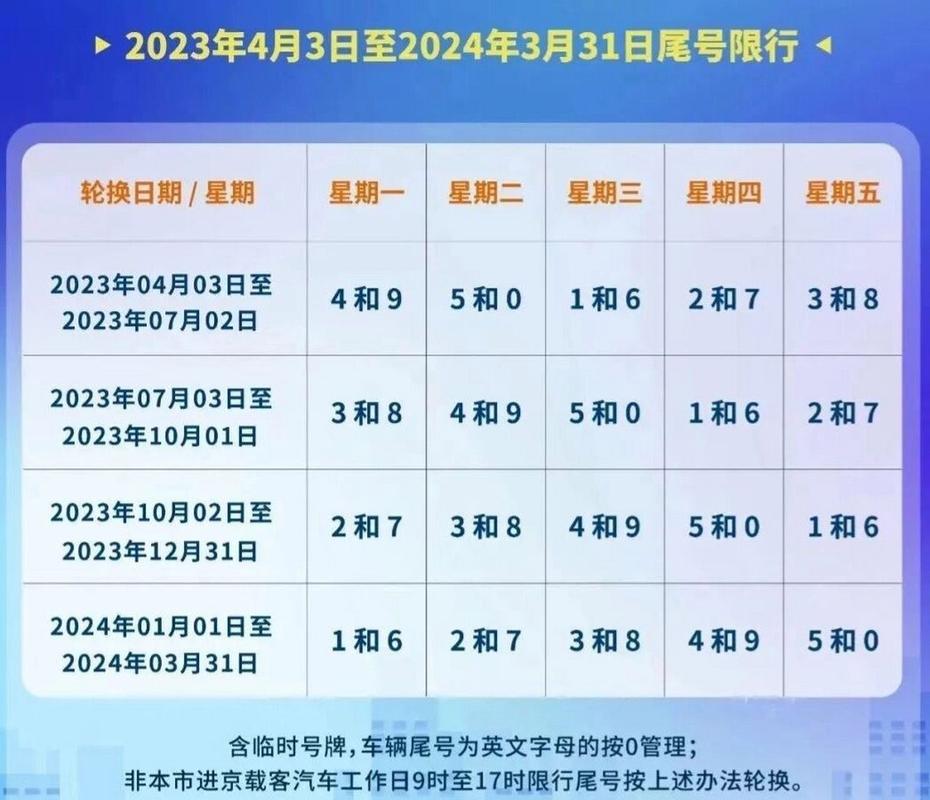 关于“北京汽车尾号限行”你不知道的事-第9张图片 关于“北京汽车尾号限行”你不知道的事-第9张图片