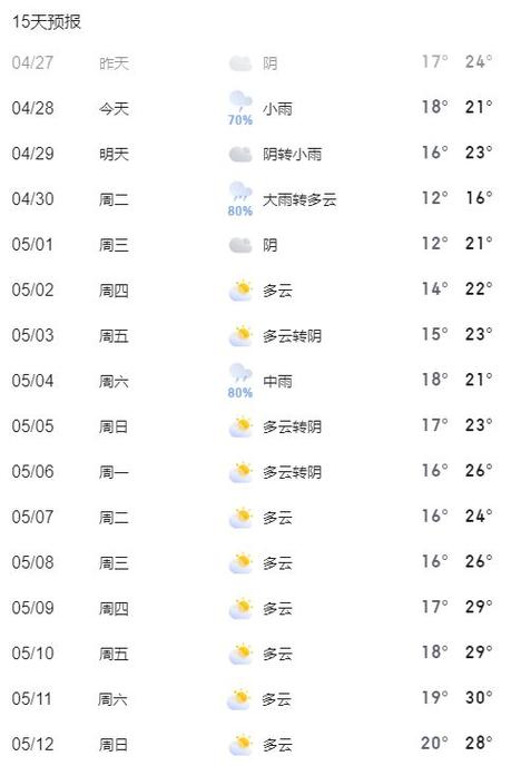 江苏苏州天气，江苏苏州天气预报未来15天