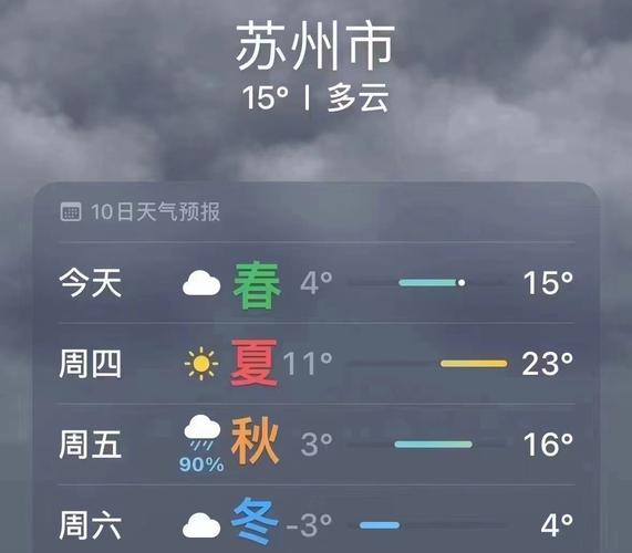 江苏苏州天气,江苏苏州天气预报未来15天-第6张图片 江苏苏州天气,江苏苏州天气预报未来15天-第6张图片