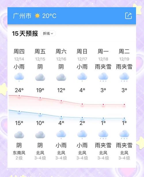 广州天气预报查询一周-广东广州天气预报一周天气预报-第4张图片 广州天气预报查询一周-广东广州天气预报一周天气预报-第4张图片