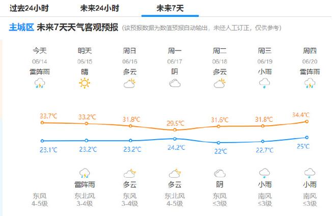 浙江杭州天气预报-浙江杭州天气预报15天准确一览表