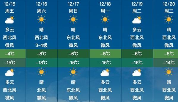 关于“北京市昌平区天气”你不知道的事