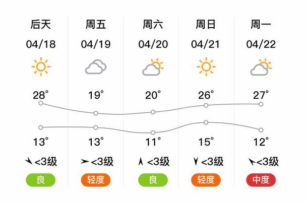 关于“北京市昌平区天气”你不知道的事-第2张图片 关于“北京市昌平区天气”你不知道的事-第2张图片