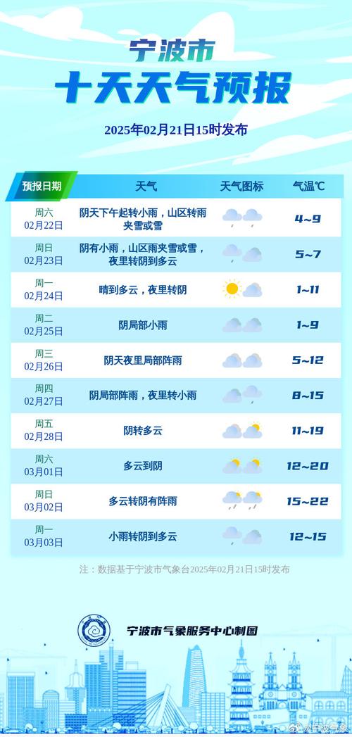 宁波天气预报查询-宁波天气预预报