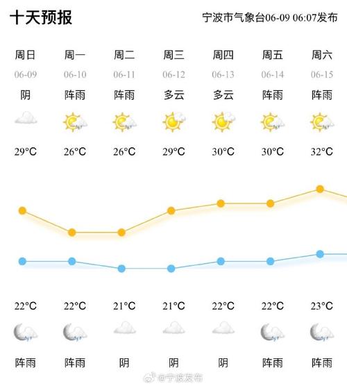 宁波天气预报查询-宁波天气预预报-第2张图片 宁波天气预报查询-宁波天气预预报-第2张图片