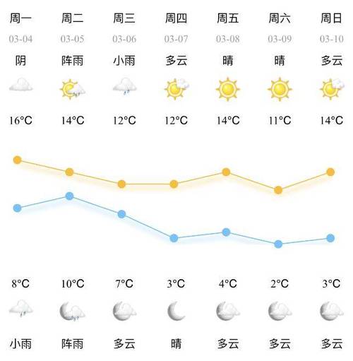 宁波天气预报查询-宁波天气预预报-第9张图片 宁波天气预报查询-宁波天气预预报-第9张图片
