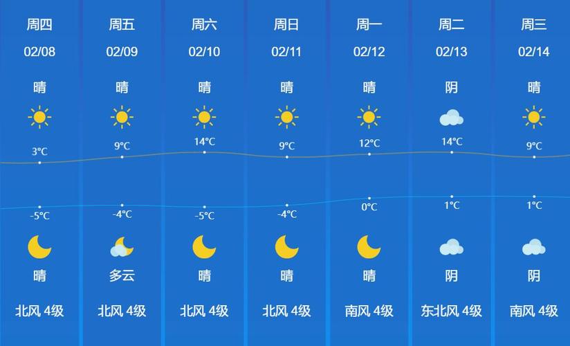 菏泽天气预报10天，菏泽天气预报10天节冂