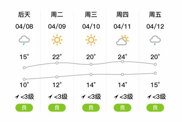 宝山天气/明日宝山天气